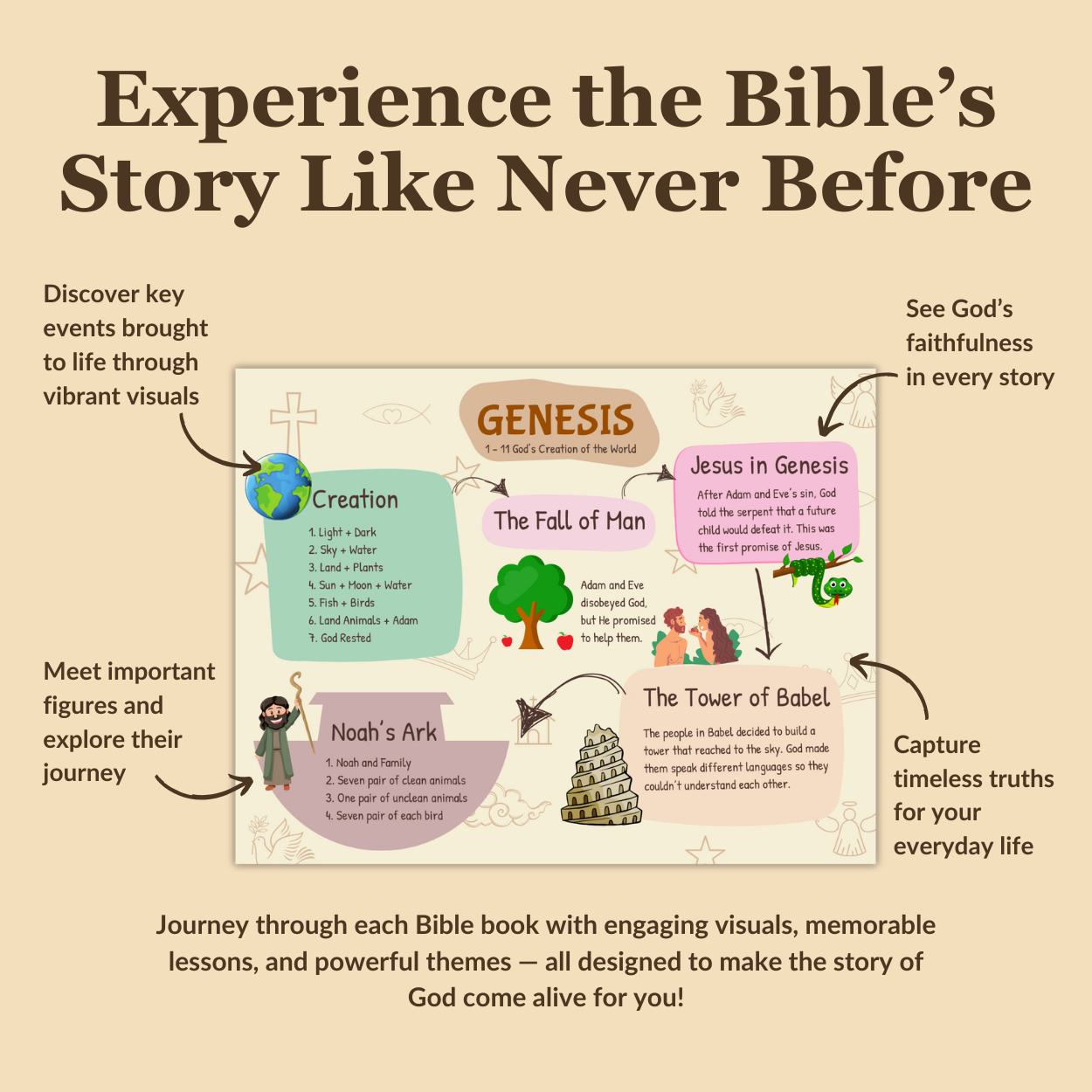 Bible Made Simple dummy