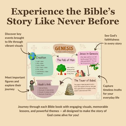 Bible Made Simple dummy